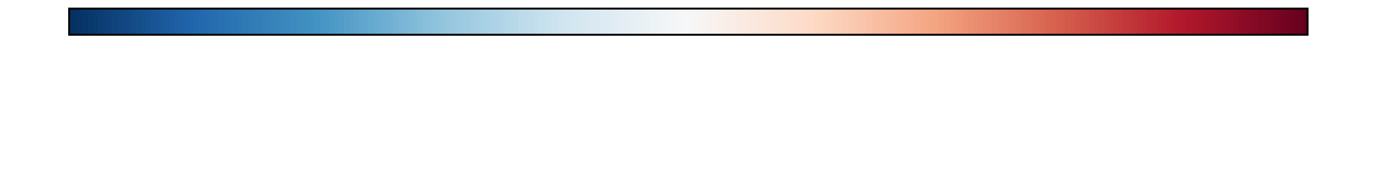 CO2 ColorBar